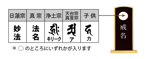 梵字（ぼんじ）イメージ